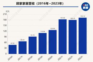 化境？！约基奇得分不足5分但至少拿下15助5板5帽 历史首人！